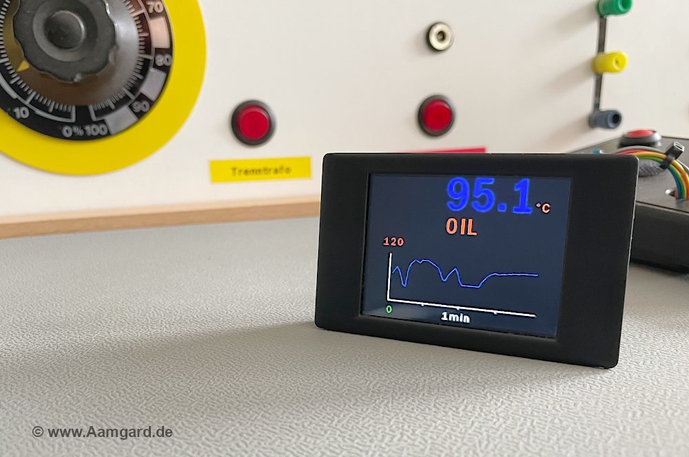 oscilloscope function of the LPPD panelmeter